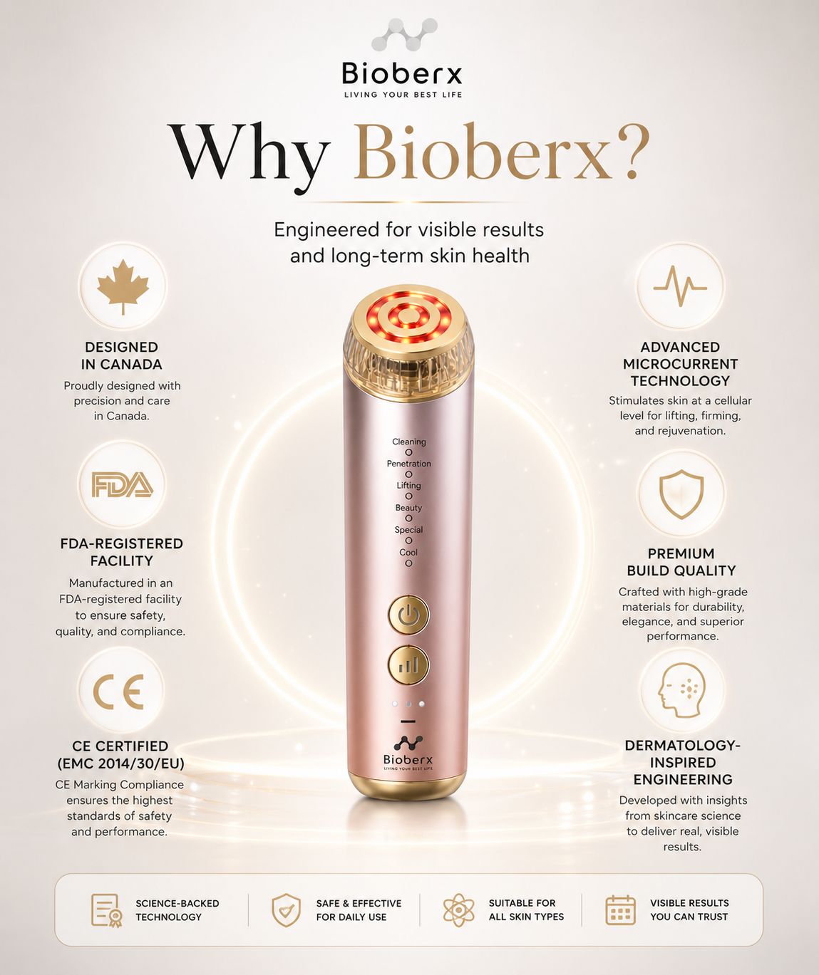 Bioberx RadianceLift Pro Multifunction Beauty Device | Lift, Glow & Deep Absorption Technology