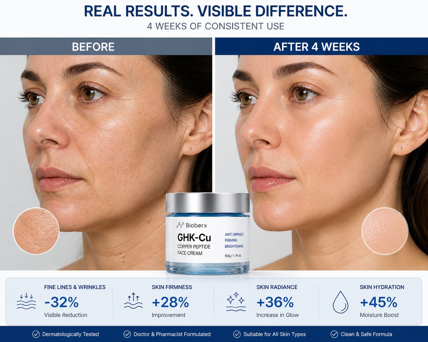 Bioberx GHK-Cu Copper Peptide Face Cream - Anti-aging, Firming & Skin Repair (50g)