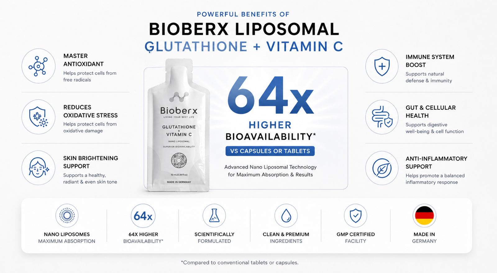 glutathione injection amount Liposomal Glutathione + Vitamin C | 64x Absorption | Bioberx Nano Liposomes  – BIOBERX