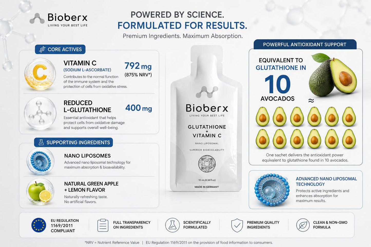 Bioberx Nano Liposomal Glutathione + Vitamin C (25 Sachets ) - 64x Absorption Antioxidant Formula