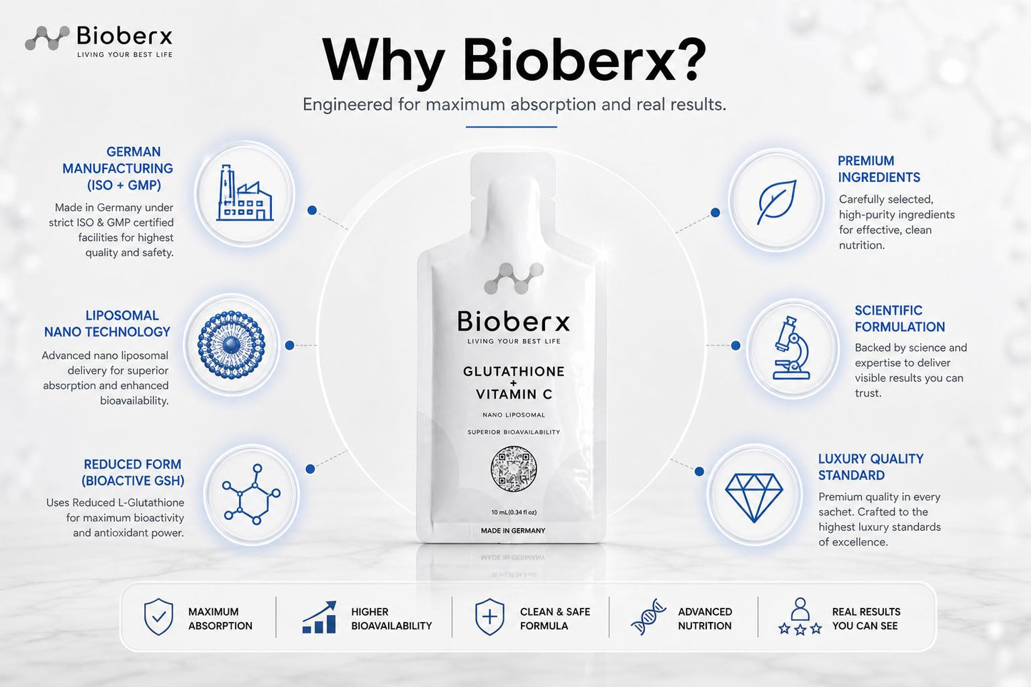 Bioberx Nano Liposomal Glutathione + Vitamin C (25 Sachets ) - 64x Absorption Antioxidant Formula