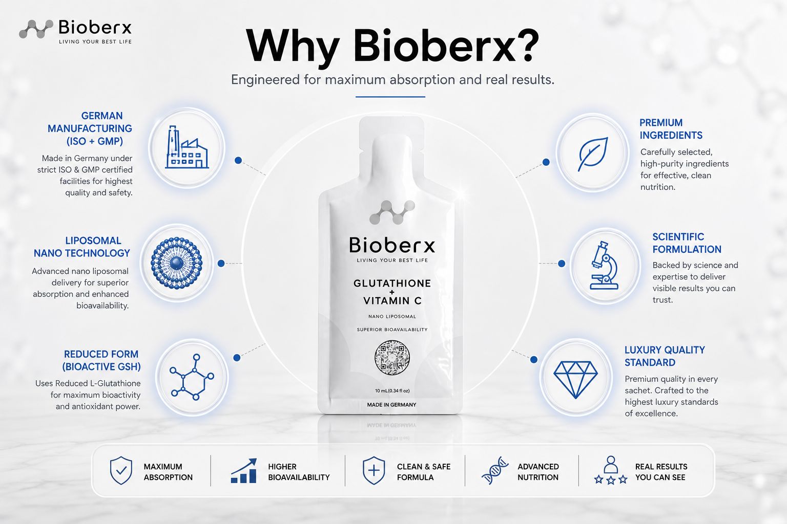 liposomal glutathione bioavailability human Biocyte Liposomal glutathione main image 0