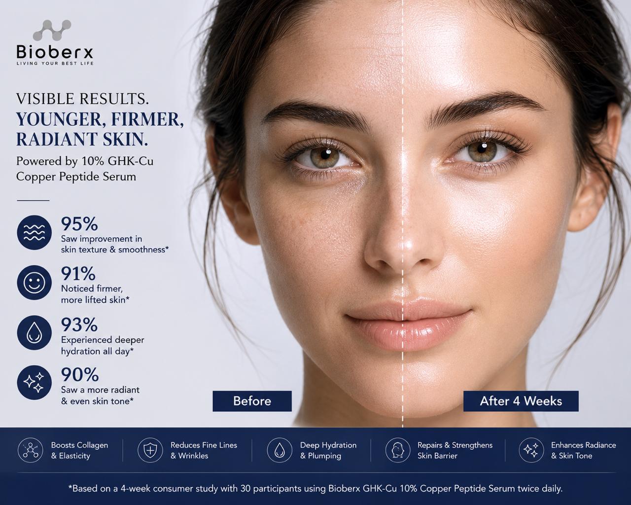 Bioberx 10% GHK-Cu Copper Peptide Serum | Ultimate Anti-Aging &amp; Skin Repair Formula (30mL)
