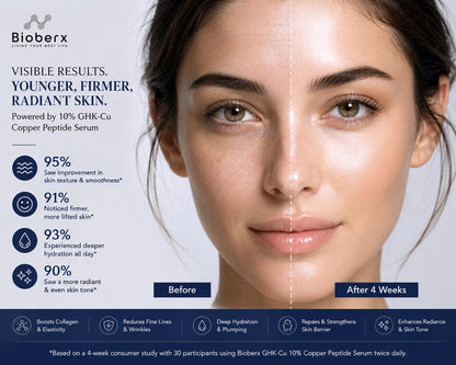 Bioberx 10% GHK-Cu Copper Peptide Serum | Ultimate Anti-Aging &amp; Skin Repair Formula (30mL)